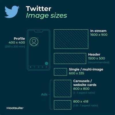 트위터 이미지 사이즈: 디지털 시대의 시각적 커뮤니케이션